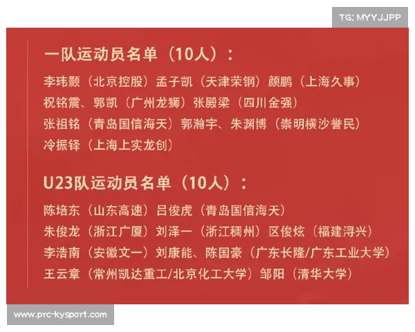 中国篮协公布三级裁判员晋升名单 95后国际级裁判人数创历史新高 中国篮协公布三级裁判员晋升名单 95后国际级裁判人数创历史新高